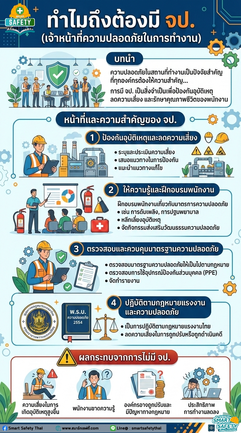 หน้าที่และความสำคัญ จป.